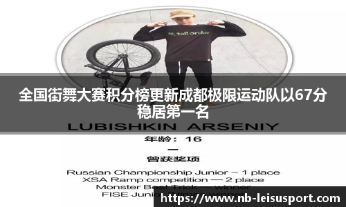 全国街舞大赛积分榜更新成都极限运动队以67分稳居第一名